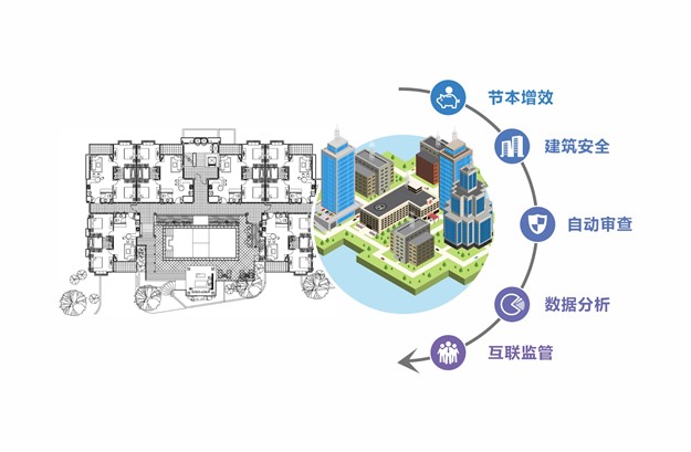 BIM+項目建設(shè)技術(shù)管理